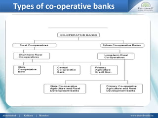 Types of co-operative banks
 