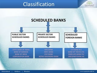 Classification
SCHEDULED BANKS
PUBLIC SECTOR
SCHEDULED BANKS
PRIVATE SECTOR
SCHEDULED BANKS
SCHEDULED
FOREIGN BANKS
 