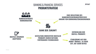 © twt.de
BANKING&FINANCIALSERVICES
PRODUKTSTRATEGIE
DIGITALE LÖSUNGEN 
ADAPTIEREN
ENGE BEGLEITUNG DES 
KUNDENENTSCHEIDUNGSPROZESSES 
ANHAND VON KOMMUNIKATIONSMAßNAHMEN
BANK DER ZUKUNFT
GESTALTUNG INNOVATIVER DIGITALER 
PRODUKTE DURCH NUTZUNG 
VERFÜGBARER TECHNOLOGIEN ETABLIERUNG AUF DEM 
MARKT: ÜBERALL, ZU JEDER 
ZEIT, AUF JEDEM DEVICE
ENTWICKLUNG DER 
DIGITAL–PRODUKTE
KUNDENZENTRIERTE 
KOMMUNIKATION
 