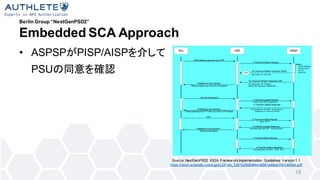Berlin Group NextGenPSD2
Embedded SCA Approach
? ASPSPPISP/AISP餷
PSUͬ_J
15
Source: NextGenPSD2 XS2A Framew orkImplementation Guidelines Version 1.1
https://docs.wixstatic.com/ugd/c2914b_5351b289bf844c6881e46ee3561d95bb.pdf
 