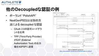 DecoupledJ^
? ݩ` PolishAPI
? NextGenPSD2Ȥτeη
ˤ decoupled J^
C OAuth 2.0Jɥ`ɥ
Ȥ
C TPP (Third-Party Provider)
EAT (External
Authorization Tool) γ
ASPSP
17
Source: PolishAPI Verison 2.0
https://docs.polishapi.org/files/ver2.0/PolishAPI-spec-v2.0-EN.pdf
 