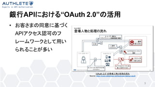 yAPIˤ롰OAuth 2.0λ
? ͤޤͬ˻Ť
APIJɤΥ
``Ȥä
뤳Ȥत
5
OAuth 2.0 εǈȄI
Source: /tkudo/api-meetup-oauth
 