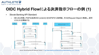 OIDC Hybrid Flow (1)
• Slovak Banking API Standard
– OB UK PISP ID (orderId) ASPSP Request Object
10
Source: Slovak Banking API Standard Version 1.1 http://www.sbaonline.sk/files/subory/projekty/sbas/sbas_ver1.1-final.pdf
 