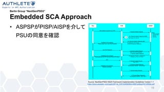 Berlin Group “NextGenPSD2”
Embedded SCA Approach
• ASPSP PISP/AISP
PSU
15
Source: NextGenPSD2 XS2A Framework Implementation Guidelines Version 1.1
https://docs.wixstatic.com/ugd/c2914b_5351b289bf844c6881e46ee3561d95bb.pdf
 