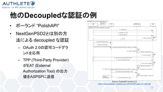 Decoupled
• “PolishAPI”
• NextGenPSD2
decoupled
– OAuth 2.0
– TPP (Third-Party Provider)
EAT (External
Authorization Tool)
ASPSP
17
Source: PolishAPI Verison 2.0
https://docs.polishapi.org/files/ver2.0/PolishAPI-spec-v2.0-EN.pdf
 