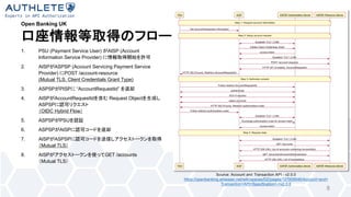 Open Banking UK
1. PSU (Payment Service User) AISP (Account
Information Service Provider)
2. AISP ASPSP (Account Servicing Payment Service
Provider) POST /account-resource
(Mutual TLS, Client Credentials Grant Type)
3. ASPSP PISP “AccountRequestId”
4. AISP AccountRequestId Request Object
ASPSP
OIDC Hybrid Flow
5. ASPSP PSU
6. ASPSP AISP
7. AISP ASPSP
Mutual TLS
8. AISP GET /accounts
Mutual TLS
8
Source: Account and Transaction API - v2.0.0
https://openbanking.atlassian.net/wiki/spaces/DZ/pages/127009546/Account+and+
Transaction+API+Specification+-+v2.0.0
 