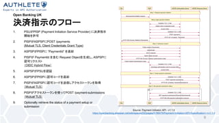 Open Banking UK
1. PSU PISP (Payment Initiation Service Provider)
2. PISP ASPSP POST /payments
(Mutual TLS, Client Credentials Grant Type)
3. ASPSP PISP ”PaymentId”
4. PISP PaymentId Request Object ASPSP
OIDC Hybrid Flow
5. ASPSP PSU
6. ASPSP PISP
7. PISP ASPSP
Mutual TLS
8. PISP POST /payment-submissions
Mutual TLS
9. Optionally retrieve the status of a payment setup or
submission
9
Source: Payment Initiation API - v1.1.0
https://openbanking.atlassian.net/wiki/spaces/DZ/pages/5786479/Payment+Initiation+API+Specification+-+v1.1.0
 