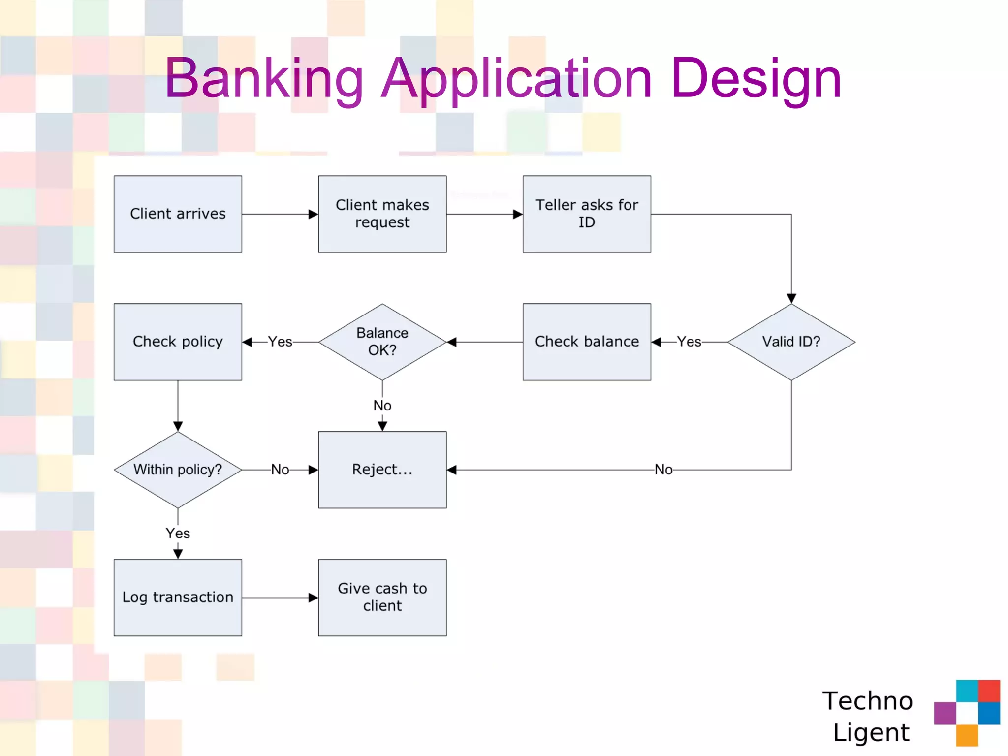 Banking Application Design
 