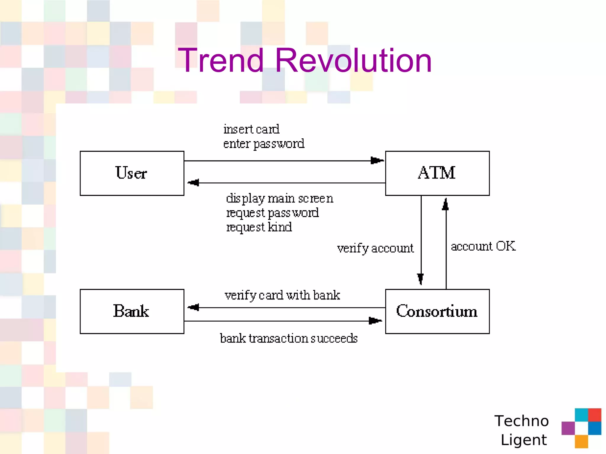 Trend Revolution
 