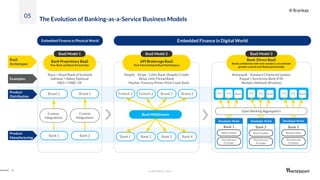 Banking as a Service to business customer | PDF