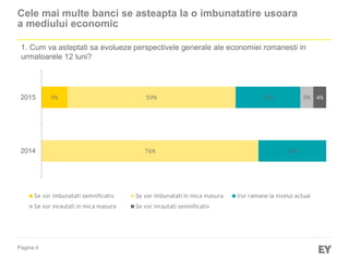 Pagina 4
1. Cum va asteptati sa evolueze perspectivele generale ale economiei romanesti in
urmatoarele 12 luni?
Cele mai multe banci se asteapta la o imbunatatire usoara
a mediului economic
9%
76%
59%
24%
23% 5% 4%
2014
2015
Se vor imbunatati semnificativ Se vor imbunatati in mica masura Vor ramane la nivelul actual
Se vor inrautati in mica masura Se vor inrautati semnificativ
 