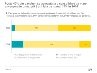 Pagina 8
Peste 40% din bancheri se asteapta la o consolidare de mare
anvergura in urmatorii 3 ani fata de numai 14% in 2014
15%
4%
71%
55%
14%
41%
2014
2015
Nu anticipez nici un fel de consolidare O consolidare de mică anvergură
O consolidare de anvergură medie O consolidare la scară mare
4. Va rugam sa indicati in ce masura anticipati consolidarea industriei bancare din
România in urmatoarii 3 ani. Prin consolidare ne referim inclusiv la vanzarea de portofolii.
 