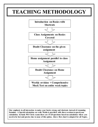 Page 10 of 11
TEACHING METHODOLOGY
Introduction on Basics with
Shortcuts
Class Assignments on Basics
Covered
Doubt Clearance on the given
assignment
Home assignment parallel to class
Assignment
Doubt Clearance on Home
Assignment
Weekly revision + Comprehensive
Mock Test on entire week topics
Our emphasis in all interaction to make your basics strong and shortcuts instead of cramming
formulas. A Special orientation on vedic Maths is provided with these sessions to speedyour
calculation. In bank PO/ Clerk exams there are 15-20 questions based on calculation where you
need to be fast and precise due to none of this option. Above flow chart is adopted for all Topics.
 