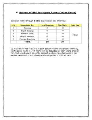 V. Pattern of RBI Assistants Exam (Online Exam)
Selection will be through Online Examination and Interview.
S.No Name of Obj Test No. of Questions Max Marks Total Time
1 Reasoning 40 40
2 hours
2 English Language 40 40
3 Numerical Ability 40 40
4 General Awareness 40 40
5 Computer Knowledge 40 40
TOTAL 200 200
(i) A candidate has to qualify in each part of the Objective test separately.
(ii) Negative marks : 1/4th marks will be deducted for each wrong answer.
(iii) Final selection will be on the basis of candidate's performance in the
written examination and interview taken together in order of merit.
 