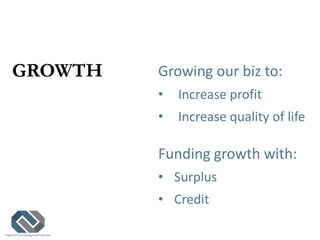 GROWTH Growing our biz to:
• Increase profit
• Increase quality of life
Funding growth with:
• Surplus
• Credit
 