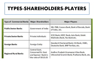 TYPES-SHAREHOLDERS-PLAYERS
 