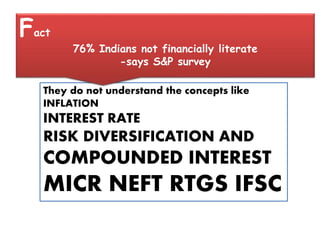 They do not understand the concepts like
INFLATION
INTEREST RATE
RISK DIVERSIFICATION AND
COMPOUNDED INTEREST
MICR NEFT RTGS IFSC
Fact
76% Indians not financially literate
-says S&P survey
 