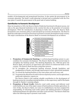 Banking by Somasekhar | PDF