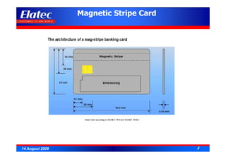 ISO Magnetic Stripe Card Standards