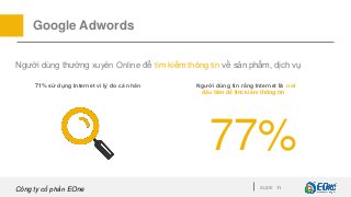 Công ty cổ phần EOne SLIDE 11
Google Adwords
Người dùng thường xuyên Online để tìm kiếm thông tin về sản phẩm, dịch vụ
71%...
