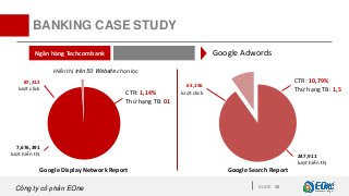 Công ty cổ phần EOne
BANKING CASE STUDY
SLIDE 36
Ngân hàng Techcombank Google Adwords
7,676,391
lượt hiển thị
87,313
lượt ...