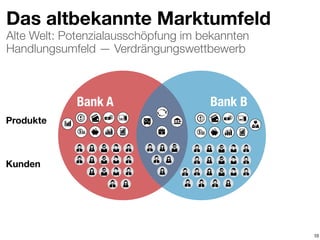 Alte Welt: Potenzialausschöpfung im bekannten
Handlungsumfeld — Verdrängungswettbewerb
Das altbekannte Marktumfeld
10
Kunden
Produkte
Bank A Bank B
 