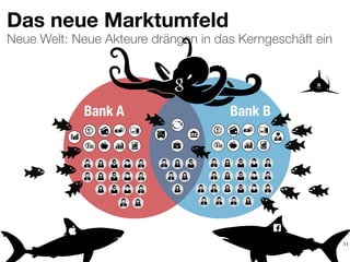 Das neue Marktumfeld
11
Bank A Bank B
Neue Welt: Neue Akteure drängen in das Kerngeschäft ein
 