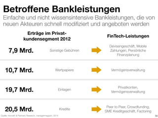 Einfache und nicht wissensintensive Bankleistungen, die von
neuen Akteuren schnell modiﬁziert und angeboten werden
Betroﬀene Bankleistungen
14
7,9 Mrd.
10,7 Mrd.
19,7 Mrd.
Sonstige Gebühren
20,5 Mrd.
Erträge im Privat- 
kundensegment 2012
FinTech-Leistungen
Devisengeschäft, Mobile
Zahlungen, Persönliche
FInanzplanung
Wertpapiere Vermögensverwaltung
Einlagen
Privatkonten,
Vermögensverwaltung
Kredite
Peer to Peer, Crowdfunding,
SME Kreditgeschäft, Factoring
Quelle: Horvath & Partners Research, managermagazin, 2014
 