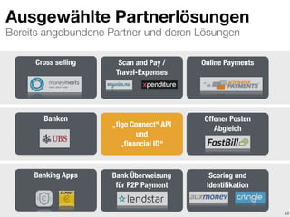 Bereits angebundene Partner und deren Lösungen
Ausgewählte Partnerlösungen
23
Banking Apps Bank Überweisung  
für P2P Payment
Scoring und 
Identiﬁkation
Banken
„ﬁgo Connect" API  
und 
„financial ID“
Offener Posten  
Abgleich
Cross selling Scan and Pay /  
Travel-Expenses
Online Payments
 