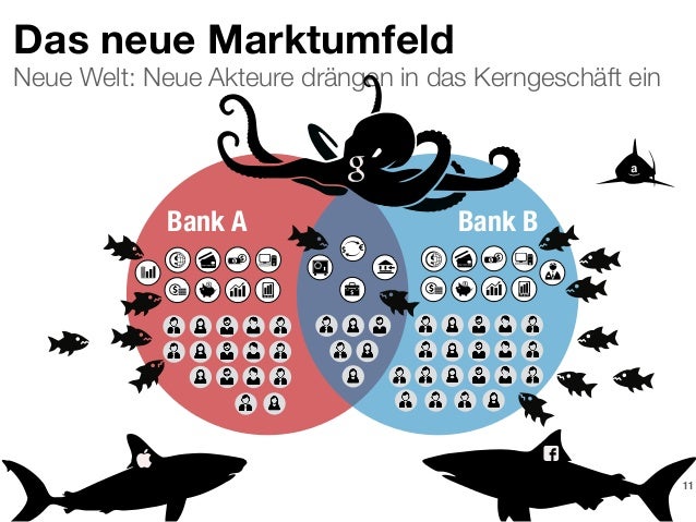 Rolle der Banken im Banking der Zukunft. figo GmbH