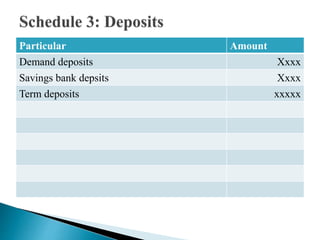 Particular Amount
Demand deposits Xxxx
Savings bank depsits Xxxx
Term deposits xxxxx
 