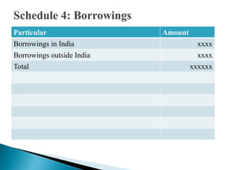 Particular Amount
Borrowings in India xxxx
Borrowings outside India xxxx
Total xxxxxx
 