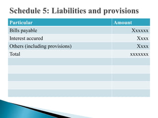 Particular Amount
Bills payable Xxxxxx
Interest accured Xxxx
Others (including provisions) Xxxx
Total xxxxxxx
 