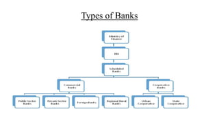 Competency Bank Banking & competency MCCD | PPTX