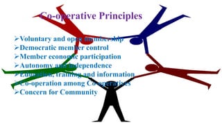 Co-operative Principles
Voluntary and open membership
Democratic member control
Member economic participation
Autonomy and independence
Education, training and information
Co-operation among Co-operatives
Concern for Community
 