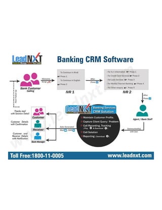 Banking crm software in india