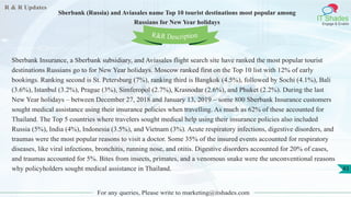 R & R Updates
IT Shades
Engage & Enable
Sberbank (Russia) and Aviasales name Top 10 tourist destinations most popular among
Russians for New Year holidays
For any queries, Please write to marketing@itshades.com
43
Sberbank Insurance, a Sberbank subsidiary, and Aviasales flight search site have ranked the most popular tourist
destinations Russians go to for New Year holidays. Moscow ranked first on the Top 10 list with 12% of early
bookings. Ranking second is St. Petersburg (7%), ranking third is Bangkok (4.5%), followed by Sochi (4.1%), Bali
(3.6%), Istanbul (3.2%), Prague (3%), Simferopol (2.7%), Krasnodar (2.6%), and Phuket (2.2%). During the last
New Year holidays – between December 27, 2018 and January 13, 2019 – some 800 Sberbank Insurance customers
sought medical assistance using their insurance policies when travelling. As much as 62% of these accounted for
Thailand. The Top 5 countries where travelers sought medical help using their insurance policies also included
Russia (5%), India (4%), Indonesia (3.5%), and Vietnam (3%). Acute respiratory infections, digestive disorders, and
traumas were the most popular reasons to visit a doctor. Some 35% of the insured events accounted for respiratory
diseases, like viral infections, bronchitis, running nose, and otitis. Digestive disorders accounted for 20% of cases,
and traumas accounted for 5%. Bites from insects, primates, and a venomous snake were the unconventional reasons
why policyholders sought medical assistance in Thailand.
R&R Description
 