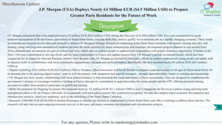 Miscellaneous Updates
IT Shades
Engage & Enable
J.P. Morgan (USA) Deploys Nearly €4 Million EUR ($4.5 Million USD) to Prepare
Greater Paris Residents for the Future of Work
For any queries, Please write to marketing@itshades.com
82
J.P. Morgan announced that it has deployed nearly €4 million EUR ($4.5 million USD) during the first year of its $30 million USD, five-year commitment to equip
underserved residents in Île-de-France, particularly in Seine-Saint-Denis, with the skills they need to qualify for in-demand jobs in a rapidly changing economy. These initial
investments are focused on new data and research to inform J.P. Morgan’s strategy focused on connecting Seine-Saint-Denis residents with quality training and jobs, and
helping young and long-term unemployed residents develop the skills required for major infrastructure and economic development projects planned in and around Paris.
These philanthropic investments are part of AdvancingCities, which aims to connect people in underserved communities with greater economic opportunity. It builds on the
firm’s 150-year commitment to serving clients and the local communities in France and applies lessons from J.P. Morgan’s proven investment model, which has been
recognized for its impact by Harvard Business School. Over the past year, J.P. Morgan accelerated its innovative efforts to connect underserved young people and adults with
in-demand skills in collaboration with local community organizations, business and political leaders. Specifically, the firm invested nearly €4 million EUR ($4.5 million
USD) in:
• Digital Upskilling: €2.6 million EUR ($2.9 million USD) to Simplon, OpenClassrooms and Social Builder to prepare youth and women of all ages in Seine-Saint-Denis for
in-demand jobs in the growing digital sector - such as web developers, web integrators and payroll managers - through apprenticeships, hands-on training and mentorship.
• J.P. Morgan has been closely collaborating with local political leaders to help maximize the reach and impact of these investments. They are designed to complement the
government’s strategy to encourage workforce training in France through its commitment to apprenticeships for young people and the CPF, offering personal training
accounts to enable more people to participate in qualifying training.
• Skills Development for Ongoing Economic Development Activity: €1 million EUR ($1.1 million USD) to Les Compagnons du Devoir to connect young and long-term
unemployed adults in Île-de-France with skills for in-demand, well-paid jobs in sectors like construction to qualify for jobs that support major economic development and
infrastructure projects, which are underway, such as the rebuilding of the Notre Dame Cathedral.
• Research: €200,000 EUR ($230,280) to Institut Montaigne to identify the barriers to employment in Seine-Saint-Denis and offer a roadmap to address those barriers. The
research will take into account ongoing economic activity in the area, and major economic development and infrastructure projects.
Description
 