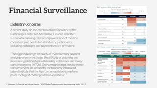 Financial Surveillance
Industry Concerns
A recent study on the cryptocurrency industry by the
Cambridge Center for Alternative Finance indicated
sustainable banking relationships were one of the most
consistent pain points for all industry participants,
including exchanges and payment service providers:
“The biggest challenge for nearly all cryptocurrency payment
service providers constitutes the difficulty of obtaining and
maintaining relationships with banking institutions and money
transfer operators (MTOs). Only companies that provide money
transfer services (as defined by the taxonomy introduced
before) indicate that the high cost of regulatory compliance
poses the biggest challenge to their operations.” 1
1. Hileman, Dr Garrick, and Michel Rauchs. "2017 Global Cryptocurrency Benchmarking Study." (2017).
 