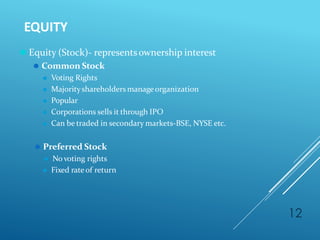 EQUITY
12
⚫ Equity (Stock)- representsownership interest
⚫ Common Stock
⚫ Voting Rights
⚫ Majorityshareholdersmanageorganization
⚫ Popular
⚫ Corporations sells it through IPO
⚫ Can be traded in secondary markets-BSE, NYSE etc.
⚫ Preferred Stock
⚫ No voting rights
⚫ Fixed rate of return
 