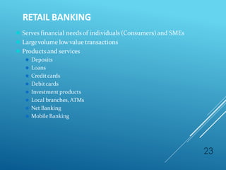 RETAIL BANKING
23
⚫ Serves financial needs of individuals (Consumers) and SMEs
⚫ Largevolume lowvalue transactions
⚫ Productsand services
⚫ Deposits
⚫ Loans
⚫ Creditcards
⚫ Debitcards
⚫ Investment products
⚫ Local branches, ATMs
⚫ Net Banking
⚫ Mobile Banking
 