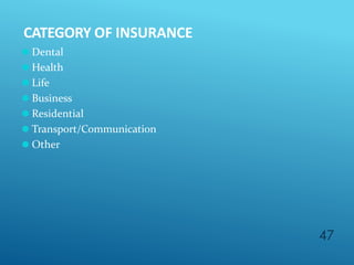 CATEGORY OF INSURANCE
47
⚫ Dental
⚫ Health
⚫ Life
⚫ Business
⚫ Residential
⚫ Transport/Communication
⚫ Other
 