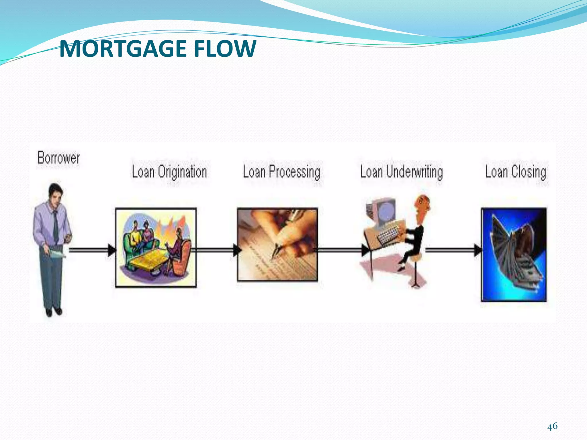 MORTGAGE FLOW
46
 