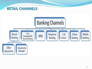 RETAIL CHANNELS
31
 