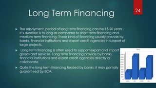 Long Term Financing 
 The repayment period of long term financing can be 15-20 years . 
It’s duration is to long as compared to short term financing and 
medium term financing. These kind of financing usually provide by 
banks, financial institutions and export credit agencies in support of 
large projects. 
 Long term financing is often used to support export and import of 
goods and services. Long term financing provide by banks , 
financial institutions and export credit agencies directly or 
collaborate. 
 Quite the long term financing funded by banks ,it may partially 
guaranteed by ECA. 
24 
 