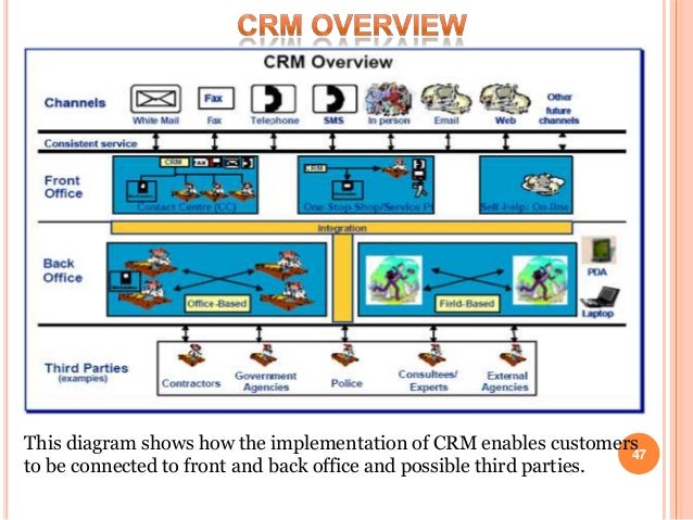 system management diagram for hospital Information Management Banking in the Sector Systems system management diagram for hospital Information Management Banking in the Sector Systems