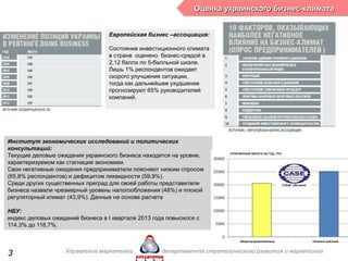 3
Оценка украинского бизнес-климата
Институт экономических исследований и политических
консультаций:
Текущие деловые ожидания украинского бизнеса находятся на уровне,
характеризуемом как стагнация экономики.
Свои негативные ожидания предприниматели поясняют низким спросом
(65,8% респондентов) и дефицитом ликвидности (59,9%).
Среди других существенных преград для своей работы представители
бизнеса назвали чрезмерный уровень налогообложения (48%) и плохой
регуляторный климат (43,9%). Данные на основе расчета
НБУ:
индекс деловых ожиданий бизнеса в I квартале 2013 года повысился с
114,3% до 118,7%.
Европейская бизнес –ассоциация:
Состояние инвестиционного климата
в стране оценено бизнес-средой в
2,12 балла по 5-балльной шкале.
Лишь 1% респондентов ожидает
скорого улучшения ситуации,
тогда как дальнейшее ухудшение
прогнозируют 65% руководителей
компаний.
Управление маркетинга департамента стратегического развития и маркетинга
 
