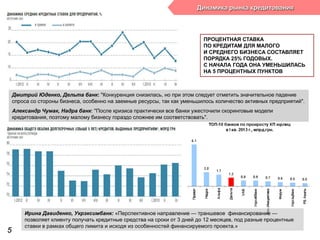 5
Динамика рынка кредитования
ПРОЦЕНТНАЯ СТАВКА
ПО КРЕДИТАМ ДЛЯ МАЛОГО
И СРЕДНЕГО БИЗНЕСА СОСТАВЛЯЕТ
ПОРЯДКА 25% ГОДОВЫХ.
С НАЧАЛА ГОДА ОНА УМЕНЬШИЛАСЬ
НА 5 ПРОЦЕНТНЫХ ПУНКТОВ
Ирина Давиденко, Укрэксимбанк: «Перспективное направление — траншевое финансирование —
позволяет клиенту получать кредитные средства на сроки от 3 дней до 12 месяцев, под разные процентные
ставки в рамках общего лимита и исходя из особенностей финансируемого проекта.»
Дмитрий Юденко, Дельта банк: "Конкуренция снизилась, но при этом следует отметить значительное падение
спроса со стороны бизнеса, особенно на заемные ресурсы, так как уменьшилось количество активных предприятий".
Александр Чумак, Надра банк: "После кризиса практически все банки ужесточили скоринговые модели
кредитования, поэтому малому бизнесу гораздо сложнее им соответствовать".
 