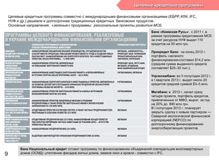 Целевые кредитные программы
Целевые кредитные программы совместно с международными финансовыми организациями (ЕБРР, KfW, IFC,
НУФ и др.) дешевле и долгосрочнее традиционных кредитных банковских продуктов.
Основные направления: «зеленые» программы; региональные проекты развития МСБ.
Банк «Киевская Русь»: с 2011 г. в
рамках программы кредитования МСБ
за счет ресурсов НУФ выдал 110
кредитов на 50 млн грн.
Прокредит Банк: на конец 2012 г.
портфель «зеленого
финансирования»составил $14,2 млн
(средняя сумма выданного кредита
составляет $25–30 тыс.);
Укрэксимбанк: во ІІ полугодии 2012 г.
и I квартале 2013 г. выдал около 20
кредитов средней суммой $3–5 млн.
Мегабанк: в 2012 г. начал сразу
четыре проекта, портфель кредитов,
привлеченных от МФО, вырос за год
на 20% до 890 млн грн.
В І полугодии 2013 г. планирует
закрыть сделку с новым партнером —
Северной экологической финансовой
корпорацией (NEFCO) по
долгосрочному финансированию
энергосберегающих проектов.
Банк Национальный кредит готовит программу по финансированию объединений совладельцев многоквартирных
домов (ОСМД) -утеплению фасадов жилых домов, замене окон и кровли - совместно с IFC.9
 