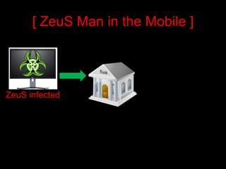 [ ZeuS Man in the Mobile ]




ZeuS infected
 